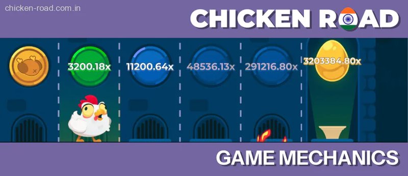 Chicken road spel in Netherlands